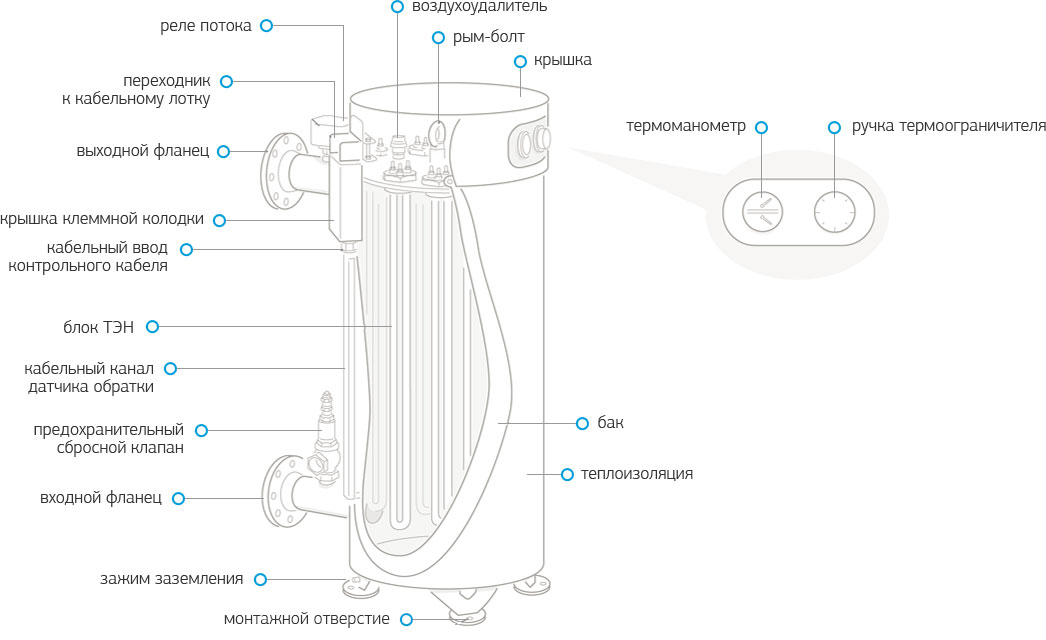 Устройство промышленного электрокотла