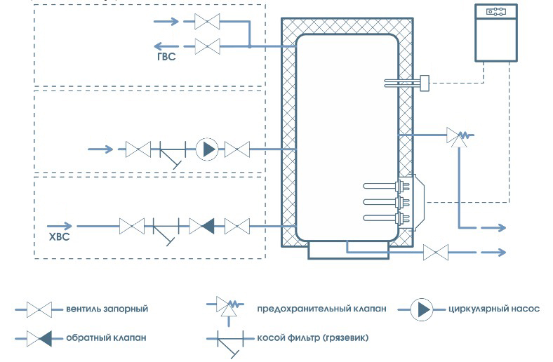Обвязка электрического котла
